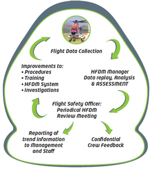 HDFM Cycle 2