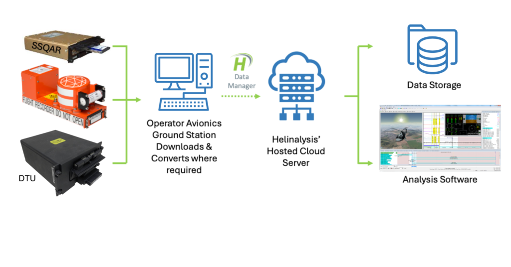 Diagram Helinalysis Flow Diagram